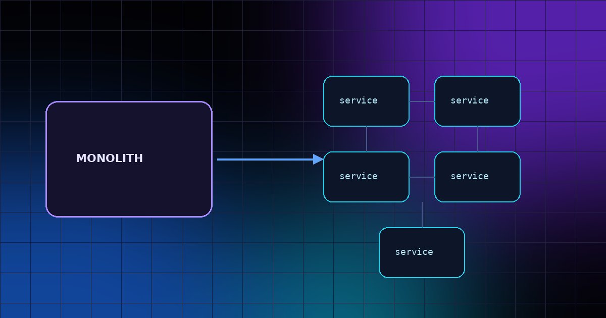 Diagram of a monolith being split into microservices