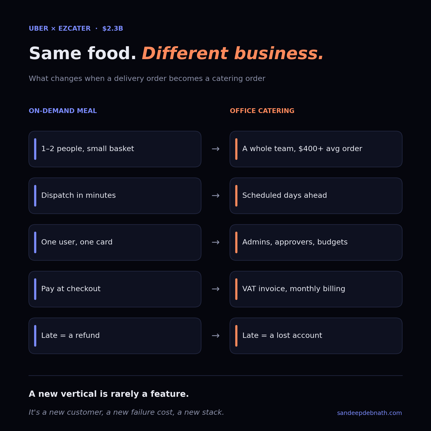 On-demand-meal-vs-office-catering